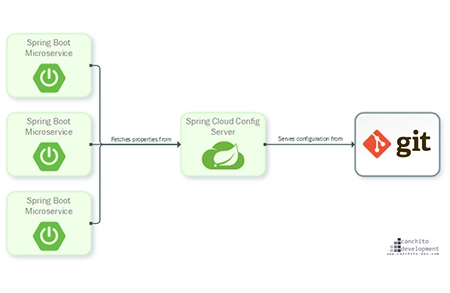 microservices in java spring cloud and netflix overview part 2 codolis blog