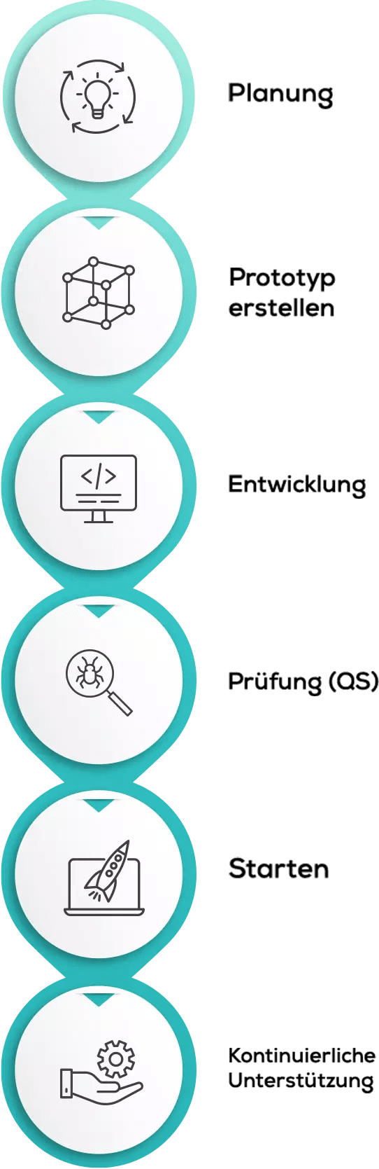codolis-our-workflow-mobile-german