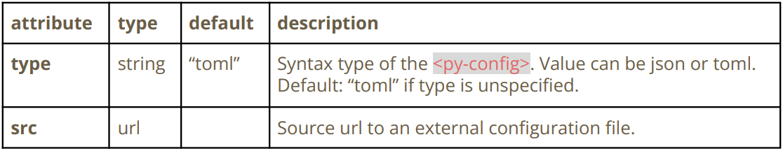 PyScript elements